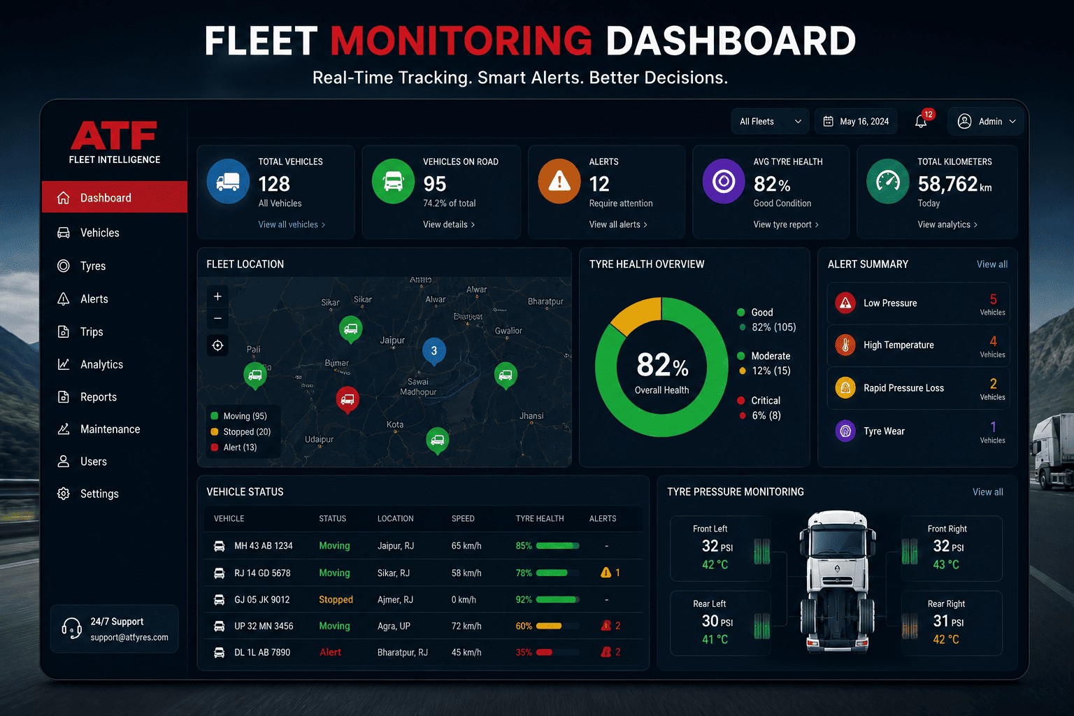 ATF Fleet Monitoring Dashboard