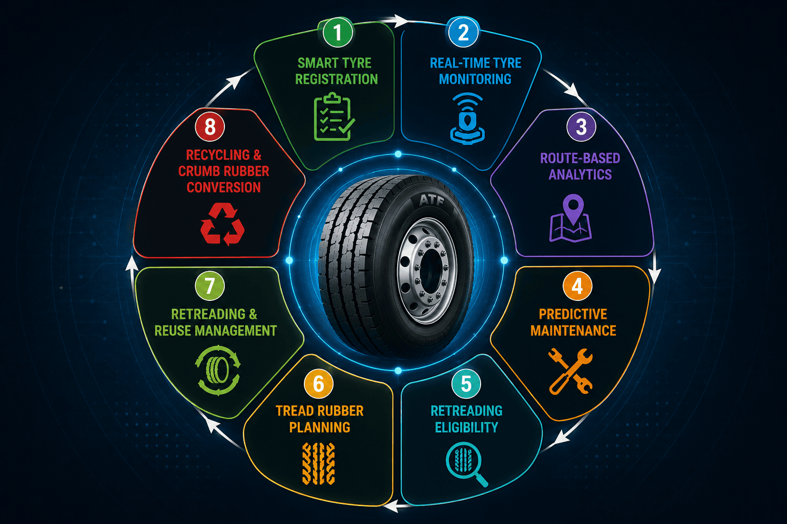 PCTR Tread Rubber Roadmap
